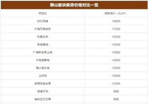 狮山最新爆料消息,揭秘神秘项目背后的惊人真相! 第3张 狮山最新爆料消息,揭秘神秘项目背后的惊人真相! 第3张